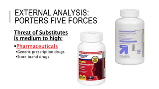 EXTERNAL ANALYSIS:
PORTERS FIVE FORCES
Threat of Substitutes
is medium to high:
Pharmaceuticals
Generic prescription drugs
Store brand drugs
 