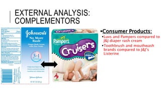 EXTERNAL ANALYSIS:
COMPLEMENTORS
Consumer Products:
Luvs and Pampers compared to
J&J diaper rash cream
Toothbrush and mouthwash
brands compared to J&J’s
Listerine
 