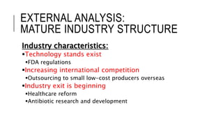 EXTERNAL ANALYSIS:
MATURE INDUSTRY STRUCTURE
Industry characteristics:
Technology stands exist
FDA regulations
Increasing international competition
Outsourcing to small low-cost producers overseas
Industry exit is beginning
Healthcare reform
Antibiotic research and development
 