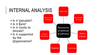 INTERNAL ANALYSIS
Resources
of Johnson
& Johnson
Reputation
Economies
of Scale
Policy
choices
TechnologyPatents
Human
Resources
Advertising
Strategies
 Is it Valuable?
 Is it Rare?
 Is it costly to
Imitate?
 Is it supported
by the
Organization?
 