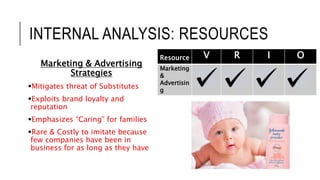 INTERNAL ANALYSIS: RESOURCES
Marketing & Advertising
Strategies
Mitigates threat of Substitutes
Exploits brand loyalty and
reputation
Emphasizes “Caring” for families
Rare & Costly to imitate because
few companies have been in
business for as long as they have
Resource V R I O
Marketing
&
Advertisin
g
 