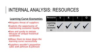 INTERNAL ANALYSIS: RESOURCES
Learning Curve Economies
Mitigates threat of suppliers
Exploits the opportunity of
maintaining customer loyalty
Rare and costly to imitate
because of unique historical
conditions
Allows them to move down the
learning curve successfully
Suppliers wouldn’t jeopardize
sales with Johnson & Johnson
Resource V R I O
Learning
Curve
Economi
es
 
