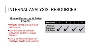 INTERNAL ANALYSIS: RESOURCES
Human Resources & Policy
Choices
Mitigate threat of rivalry and
substitutes
Rare because of constant
innovation and first-mover
pioneers
Costly to imitate because of
employee loyalty and training
Resources V R I O
Human
Resources
& Policies
 