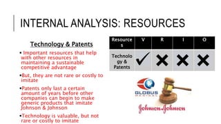INTERNAL ANALYSIS: RESOURCES
Technology & Patents
 Important resources that help
with other resources in
maintaining a sustainable
competitive advantage
But, they are not rare or costly to
imitate
Patents only last a certain
amount of years before other
companies can begin to make
generic products that imitate
Johnson & Johnson
Technology is valuable, but not
rare or costly to imitate
Resource
s
V R I O
Technolo
gy &
Patents
 