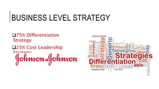 BUSINESS LEVEL STRATEGY
75% Differentiation
Strategy
25% Cost Leadership
Strategy
 