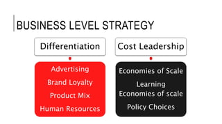 BUSINESS LEVEL STRATEGY
Differentiation
Advertising
Brand Loyalty
Product Mix
Human Resources
Cost Leadership
Economies of Scale
Learning
Economies of scale
Policy Choices
 