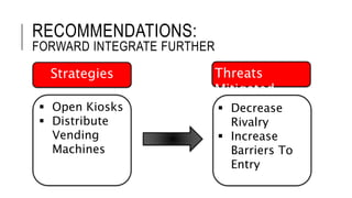 Strategies Threats
Mitigated
RECOMMENDATIONS:
FORWARD INTEGRATE FURTHER
 Open Kiosks
 Distribute
Vending
Machines
 Decrease
Rivalry
 Increase
Barriers To
Entry
 