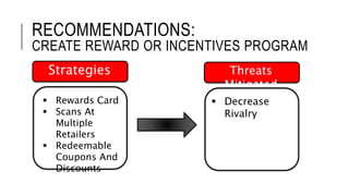 RECOMMENDATIONS:
CREATE REWARD OR INCENTIVES PROGRAM
Strategies Threats
Mitigated
 Rewards Card
 Scans At
Multiple
Retailers
 Redeemable
Coupons And
Discounts
 Decrease
Rivalry
 