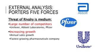 EXTERNAL ANALYSIS:
PORTERS FIVE FORCES
Threat of Rivalry is medium:
Large number of competitors
Unilever, Abbott Laboratories, Pfizer
Increasing growth
Annual sales growth
Fastest growing pharmaceuticals company
 