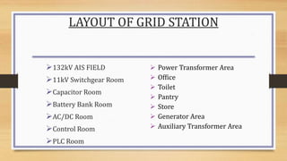 LAYOUT OF GRID STATION
132kV AIS FIELD
11kV Switchgear Room
Capacitor Room
Battery Bank Room
AC/DC Room
Control Room
PLC Room
 Power Transformer Area
 Office
 Toilet
 Pantry
 Store
 Generator Area
 Auxiliary Transformer Area
 