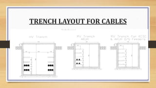 TRENCH LAYOUT FOR CABLES
 