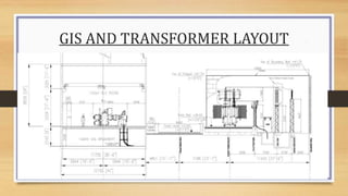 GIS AND TRANSFORMER LAYOUT
 