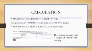 CALCULATION
• MAXIMUM OCCUPANTS IN GRID STATION
Max population=40ft*141ft/100sqft per person=56.4=56 people
• MINIMUM NUMBER OF EXITS=2 from below table
The distance between exits
= diagnol /8=146/8=18ft
one way
 