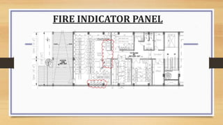 FIRE INDICATOR PANEL
 