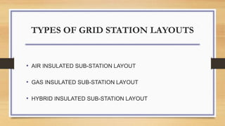 TYPES OF GRID STATION LAYOUTS
• AIR INSULATED SUB-STATION LAYOUT
• GAS INSULATED SUB-STATION LAYOUT
• HYBRID INSULATED SUB-STATION LAYOUT
 