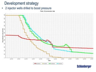 Development strategy
• 2 injector wells drilled to boost pressure
 