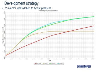 Development strategy
• 2 injector wells drilled to boost pressure
 