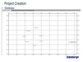 Project Creation
• Database
 