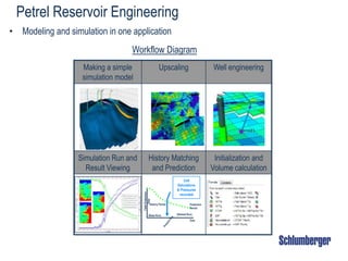 Petrel Reservoir Engineering
Making a simple
simulation model
Upscaling Well engineering
Simulation Run and
Result Viewing
History Matching
and Prediction
Initialization and
Volume calculation
FieldProduction
Rate
History Period Prediction
Period
(Base Run) (Restart Run)
Time
Cell
Saturations
& Pressures
recorded
• Modeling and simulation in one application
Workflow Diagram
 