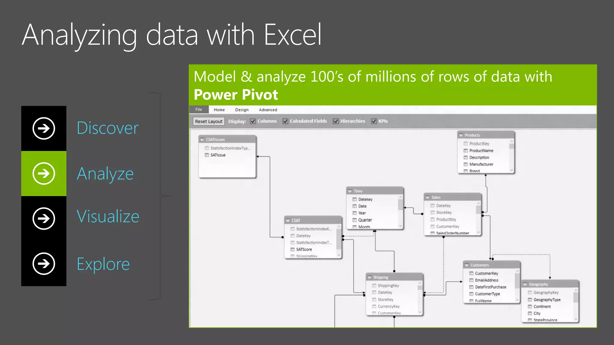 Discover
Analyze
Visualize
Explore
 