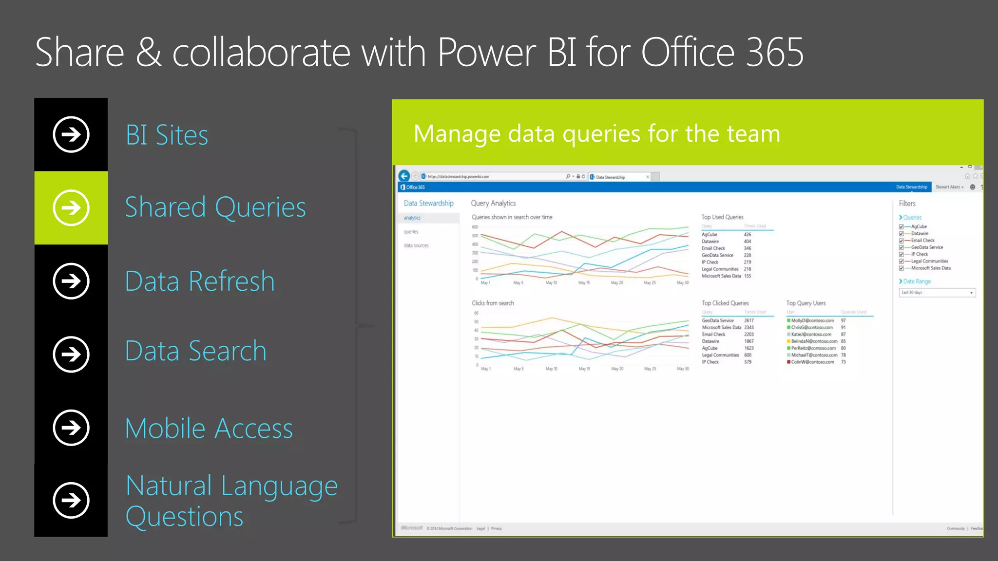 Shared Queries
Data Refresh
Data Search
Mobile Access
BI Sites
Natural Language
Questions
 
