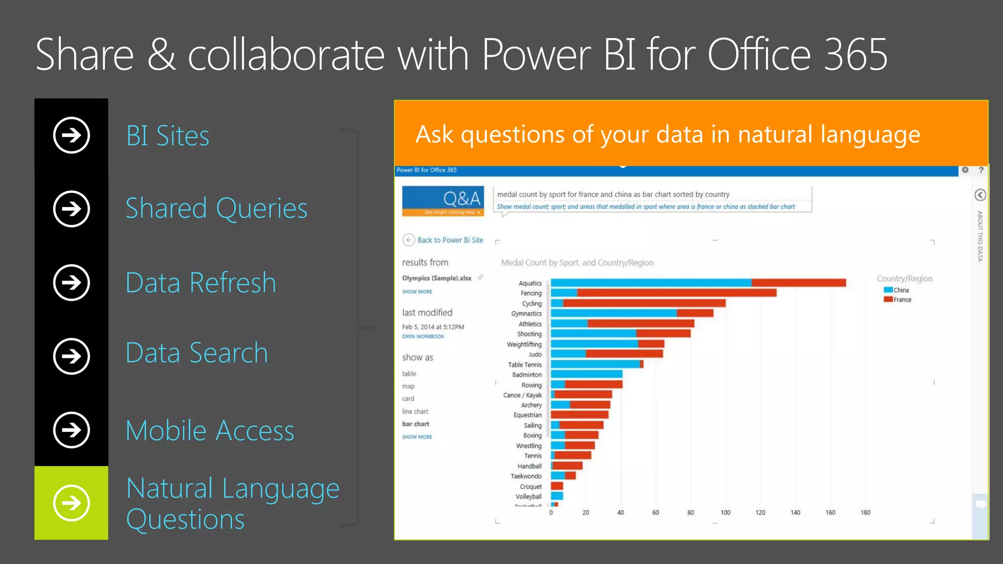 Shared Queries
Data Refresh
Data Search
Mobile Access
BI Sites
Natural Language
Questions
 