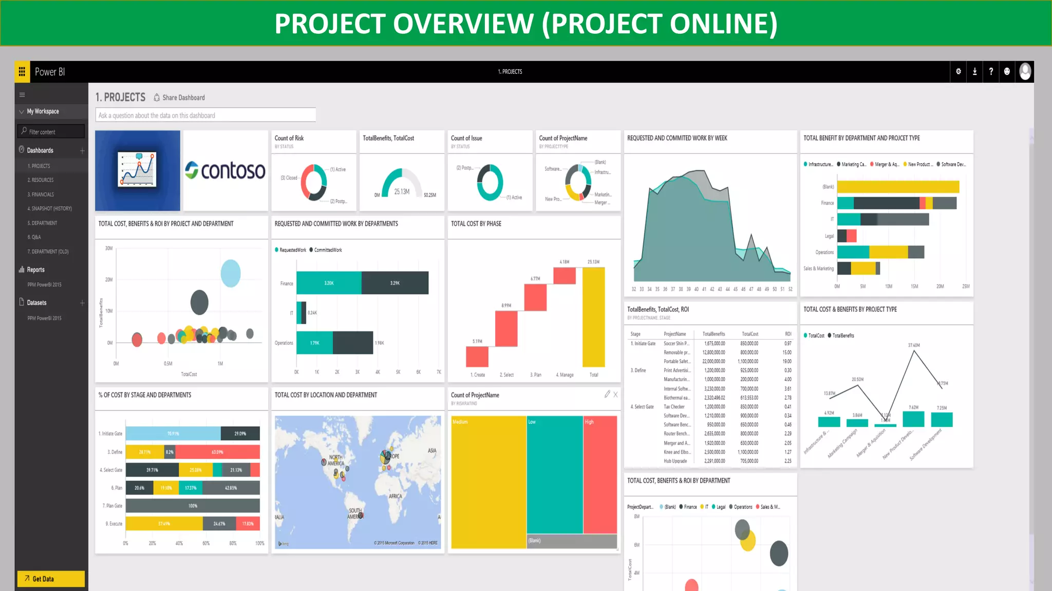 PROJECT OVERVIEW (PROJECT ONLINE)
 