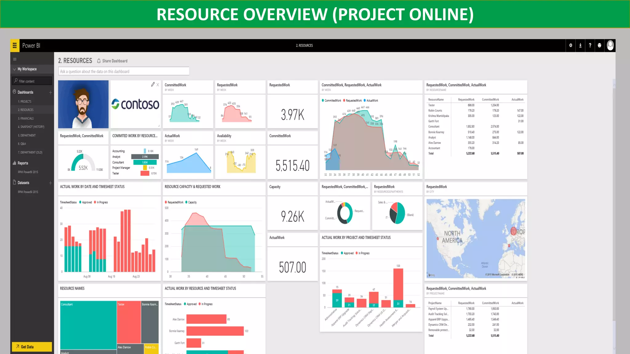 RESOURCE OVERVIEW (PROJECT ONLINE)
 
