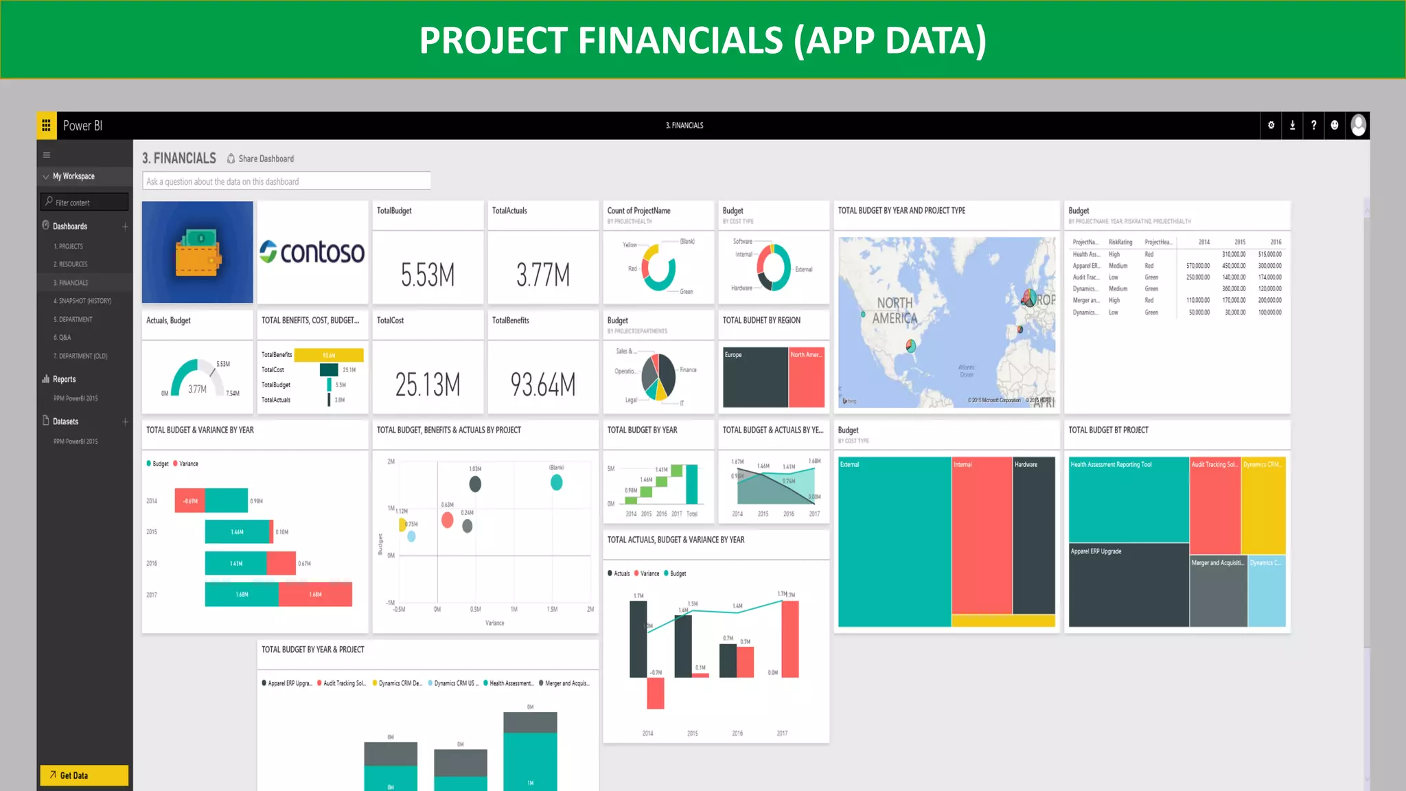 PROJECT FINANCIALS (APP DATA)
 