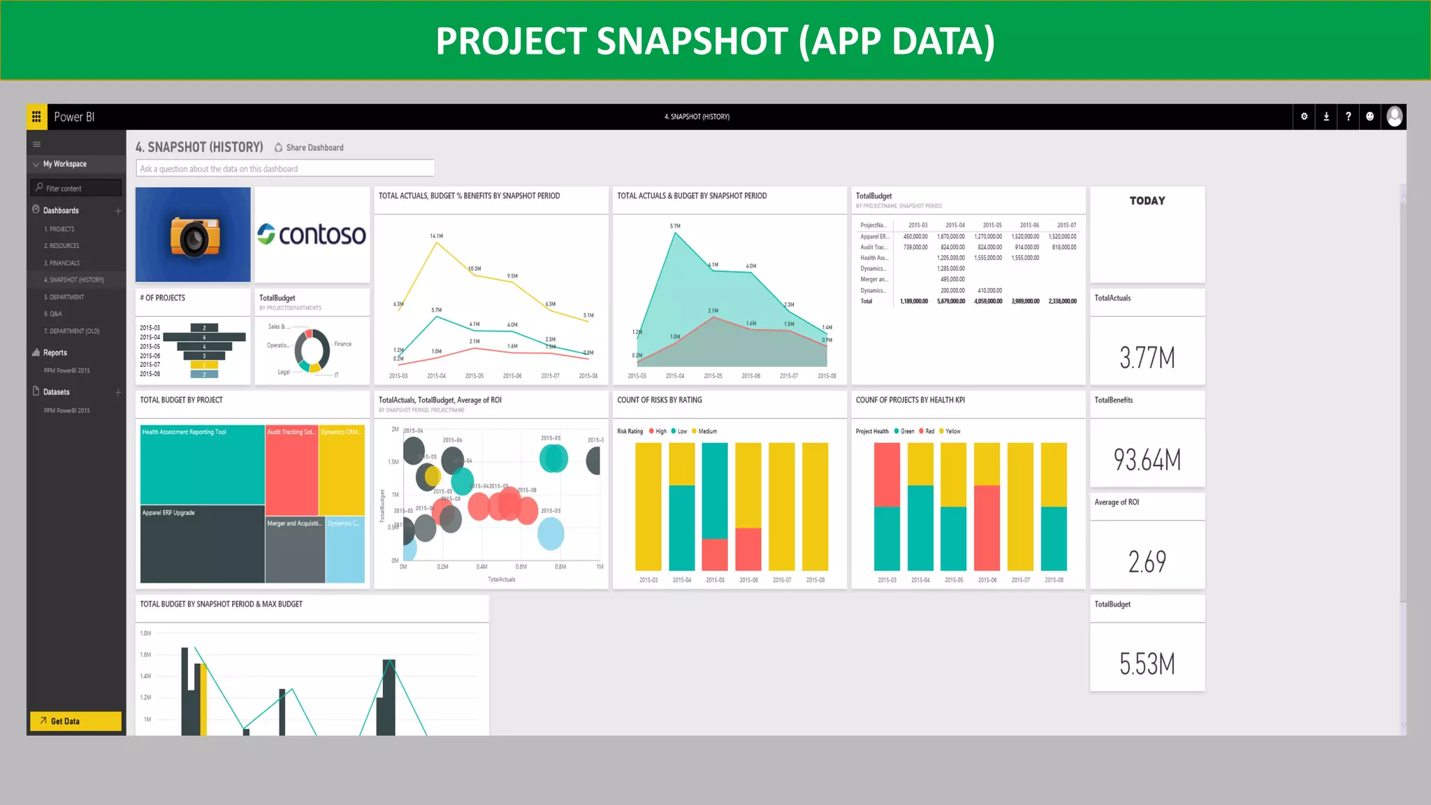 PROJECT SNAPSHOT (APP DATA)
 