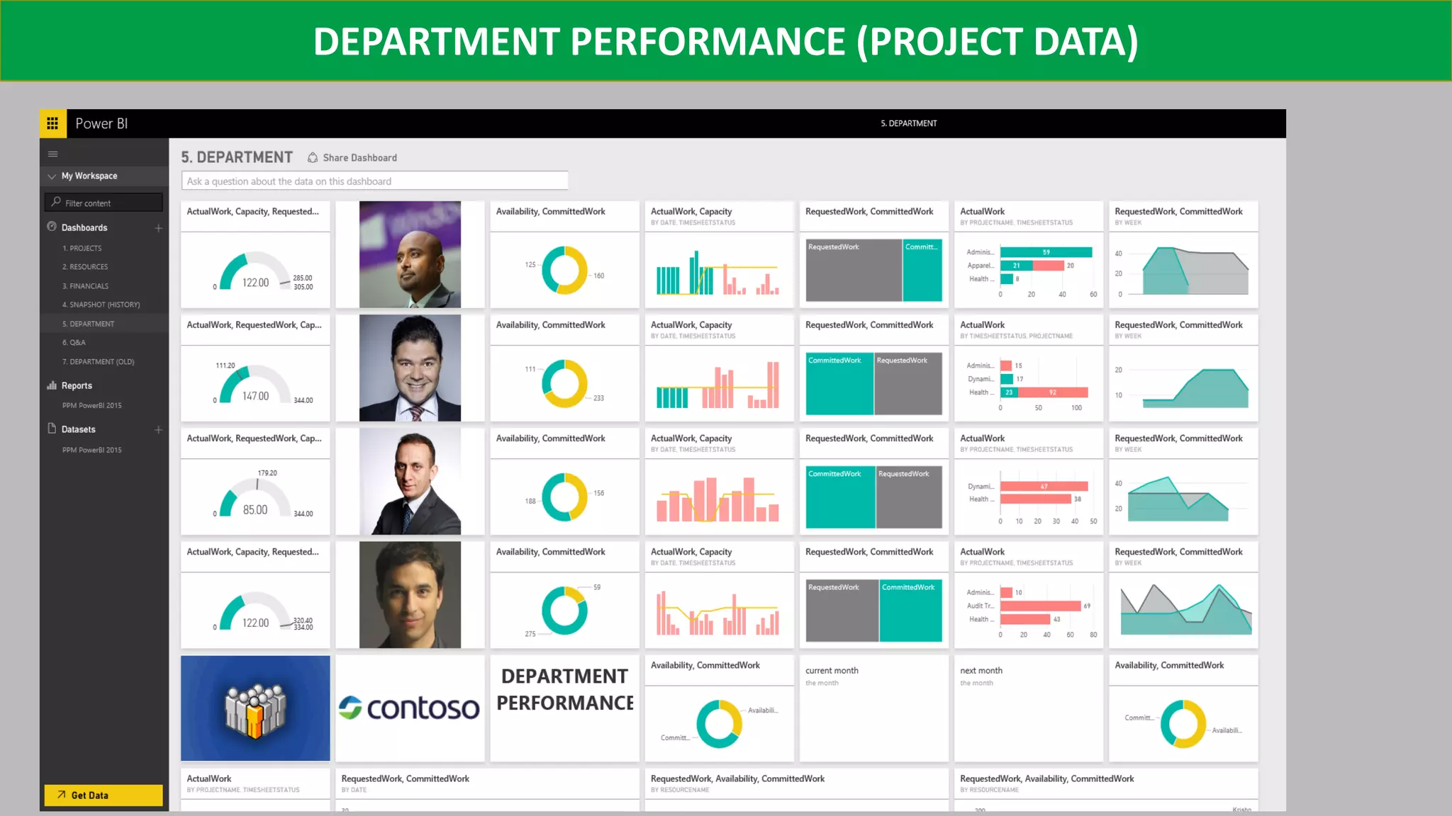 DEPARTMENT PERFORMANCE (PROJECT DATA)
 