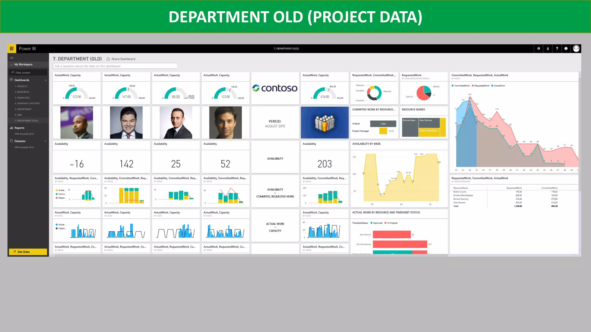 DEPARTMENT OLD (PROJECT DATA)
 