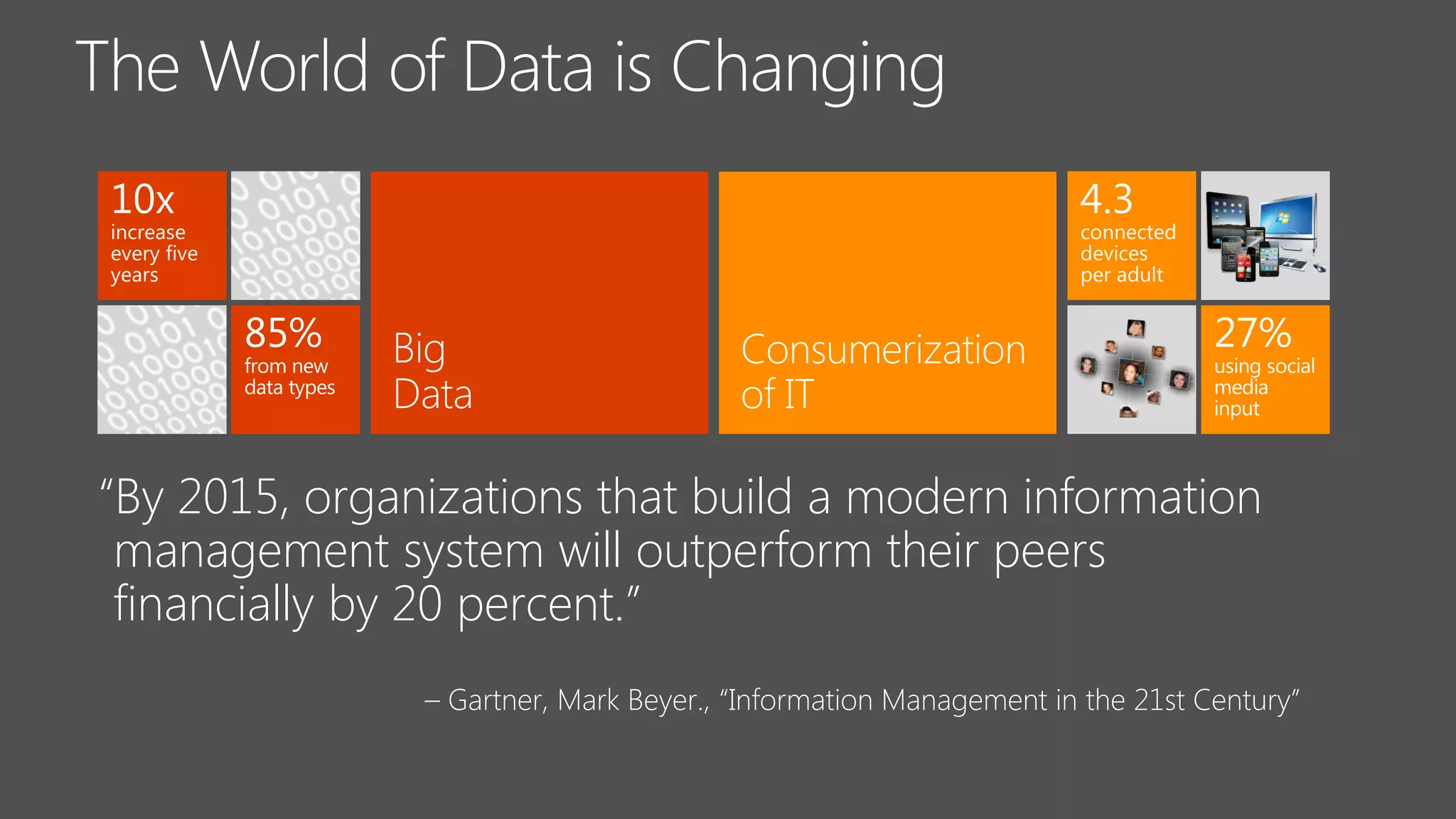 “By 2015, organizations that build a modern information
management system will outperform their peers
financially by 20 percent.”
– Gartner, Mark Beyer., “Information Management in the 21st Century”
 