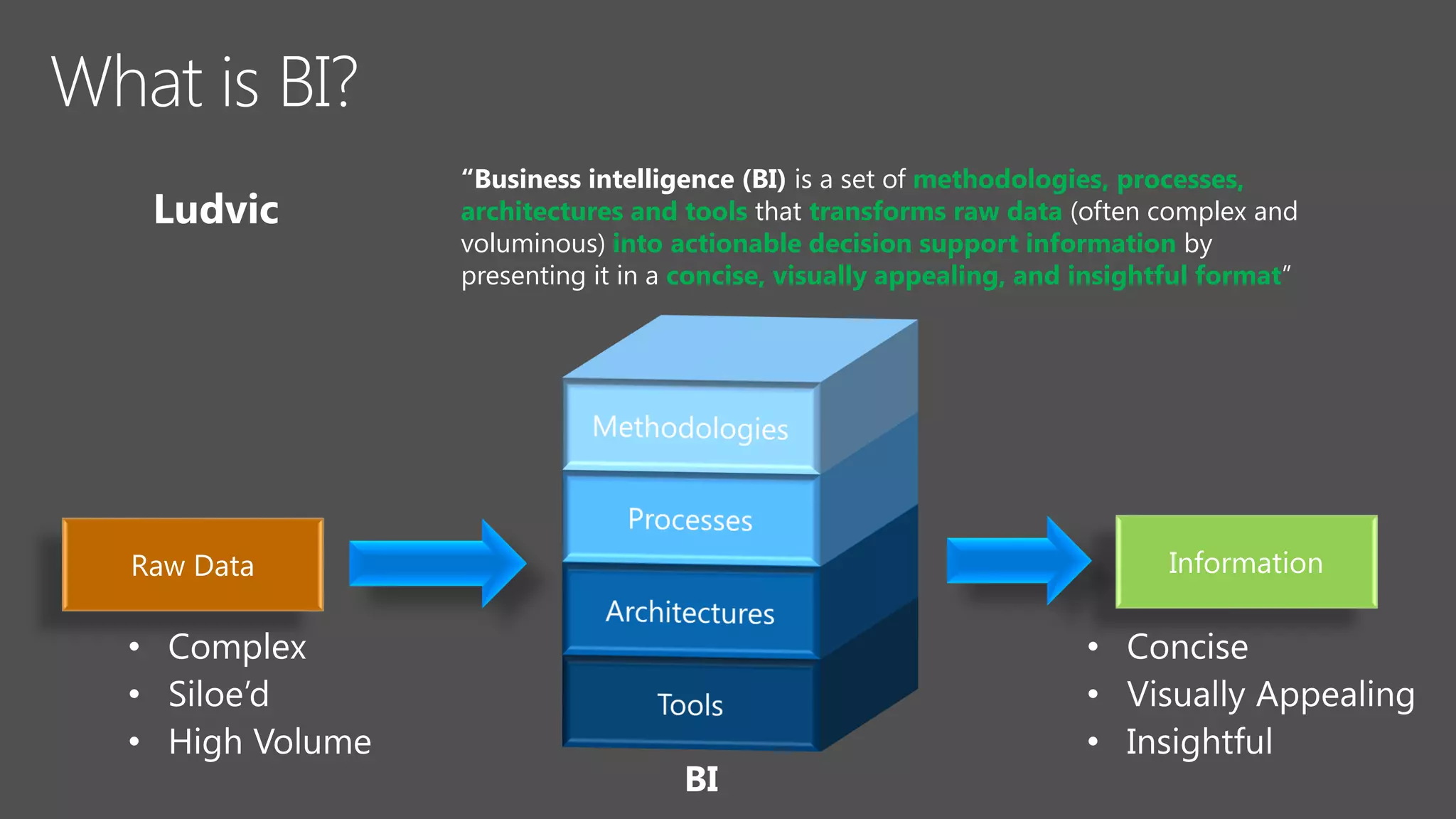 “Business intelligence (BI) is a set of methodologies, processes,
architectures and tools that transforms raw data (often complex and
voluminous) into actionable decision support information by
presenting it in a concise, visually appealing, and insightful format”
 