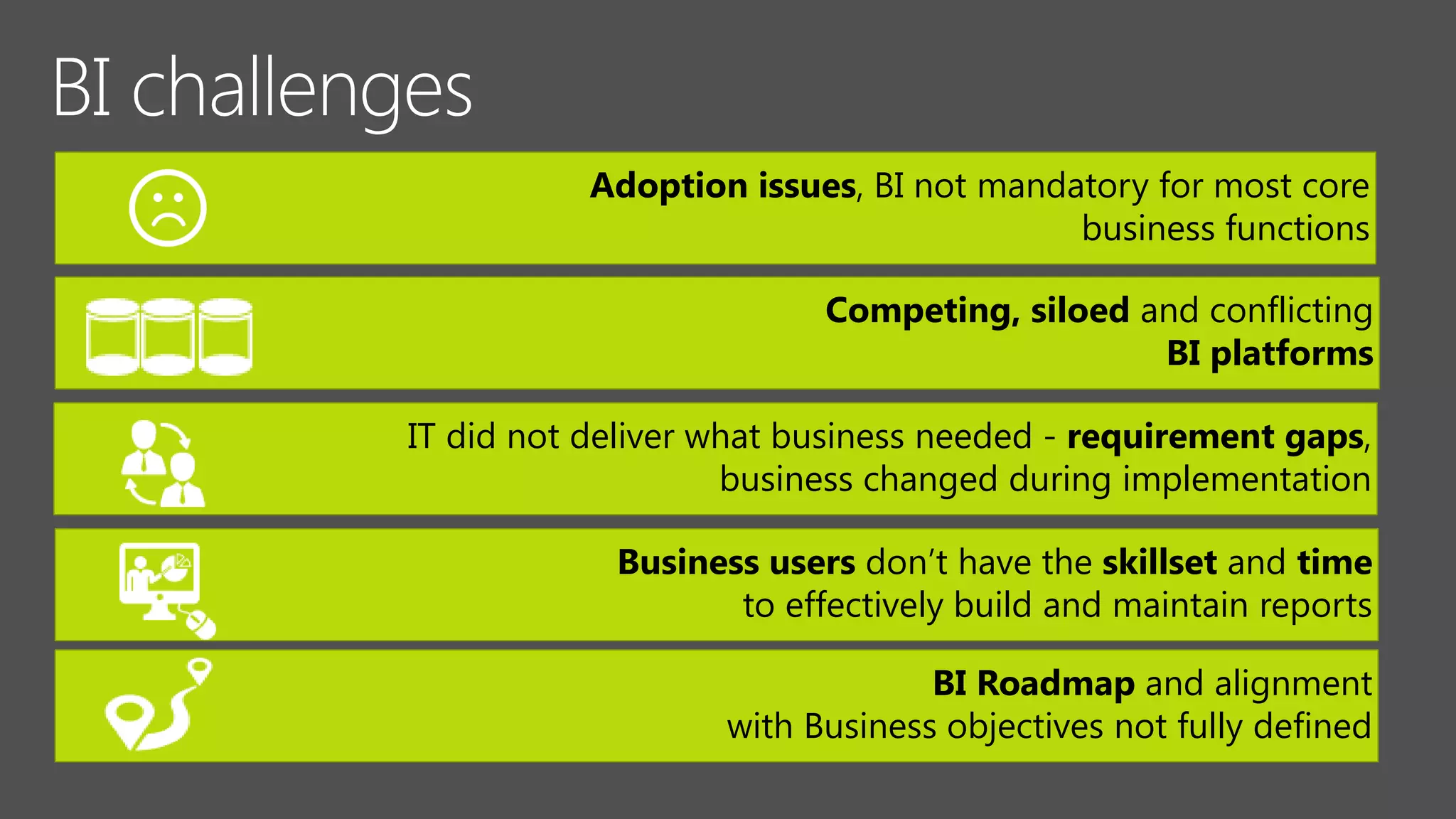 Adoption issues, BI not mandatory for most core
business functions
Competing, siloed and conflicting
BI platforms
IT did not deliver what business needed - requirement gaps,
business changed during implementation
Business users don’t have the skillset and time
to effectively build and maintain reports
BI Roadmap and alignment
with Business objectives not fully defined
 