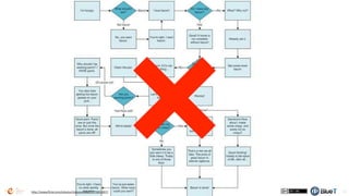 22
Back to First Principles
 