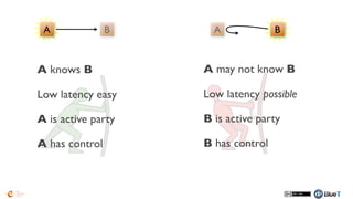 27
or
h1p://www.ﬂickr.com/photos/gcwest/2686928531/
 