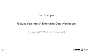 SAP	
  BW
39
Inbound Data Layer
Transformation Layer
Reporting Data Layer
Reporting Tool Visualisation Tool
Source System, e.g. SAP ERP
Extractor
Process Chain
Process Chain
Queries
Browser access
 