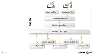 41
A
B
C
D
BW
E
“Blue	
  Marble	
  Next	
  GeneraVon,	
  Raw	
  Bathymetry”,	
  by	
  NASA	
  Visible	
  Earth
 