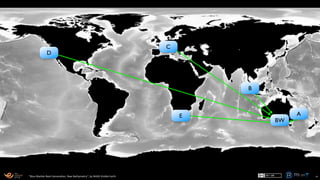 44
Best Bets for Push vs. Pull Decisions
n Sources, 1 Target
1 Source, n Targets
“dumb” Source
No/few intermediaries
Many intermediaries
Low latency needed
✔
✔
✔
✔
✔
✔
 