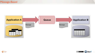 SOA: Service Oriented Architecture
51
 