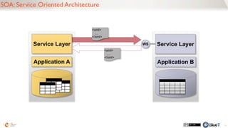 REST: Representational State Transfer, aka “Web APIs”
52
 