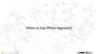 54
Criteria: DataVolume
1 kB 10 kB 100 kB 1 MB 10 MB 100 MB 1 GB
ETL
File Transfer
Message-Based
SOA
REST
 
