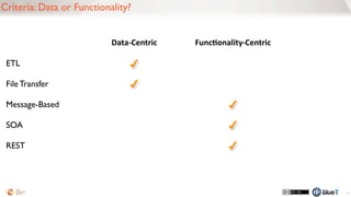 59
Our Tools
h1p://www.ﬂickr.com/photos/tunnelarmr/2435107204/
 