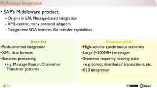 Best for Caution with
• SAP’s “middleware stack”: PI 7.3 + BPM + BRM
–Java-only installation with much improved (10x!) runtime performance
–Next-gen NetWeaver BPM runtime for stateful processing
63
PO: Process Orchestration
•Push-oriented integration
•XML data formats
•Stateless processing
•e.g. Message Router, Channel or
Translator patterns
•High-volume synchronous scenarios
•Large (~200MB+) messages
•Short timeframe projects (skills availability)
•B2B integration (although investment is
increasing)
 