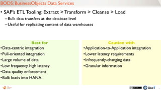 ALE - speciﬁcally IDocs
65
• SAP-proprietary message-based integration
• Well integrated into SAP applications, some heavily rely on it.
–Slowly being supplanted by web services, but not yet.
• Mature and feature-rich
Best for Caution with
•Integrating standard functionality of
different SAP applications with each other
•Forward Error Handling
•Processing messages in bulk, or in
sequence
•Integrating applications not built by SAP.
•Can enhance “Fortress SAP” perceptions
•Enhancing/extending standard IDocs
 