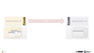 ABAP Batch Jobs
• "The 80's called, they want their integration back"
• Nevertheless still useful in some cases
–But use XML.Tab-delimited ﬁles should have gone extinct in the 80s.
67
Best for Caution with
•Fire & Forget asynchronous transfer
•Long-running "message" creation
•Often lowest-common denominator
•Outbound from SAP ;-)
•SAP on the inbound side; error handling is
generally bespoke.
•High-volume or high-frequency
interactions
 