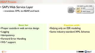 Best for Caution with
• SAP’s REST-inspired OData API Layer for:
–Business Suite
–HANA
–NW BPM, Business Workﬂow
–etc.
69
NetWeaver Gateway
•Functionality-centric integration
•Pull-oriented integration
•Client/server architectures
•Multi-request interactions
•Exposing public APIs directly.
•Formats other than OData or JSON
NW ABAP (e.g. ECC, CRM)
BAPI
ABAP Classes
Workﬂow
ECC/CRM
etc.
NW BPM
NW
Gateway
JSON/
OData
Client
 