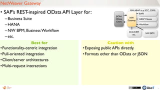 Best for Caution with
• SAP’s generic HTTP Server Layer
–direct access to HTTP requests
–hand-craft responses to include any content.
70
ABAP HTTP Handlers
•Complex, functionally-rich REST APIs
•Intimate control over content:
•from Plain-text to Binary
•Interesting 'hacks'
•Large numbers of 'cookie-cutter' interfaces
•requires hand-crafting
•Learning curve
NW ABAP (e.g. ECC, CRM)
BAPI
ABAP Classes
ABAP
HTTP
Handler
HTTP
Client
 