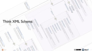 Modeling XML using ESR Data Type objects is too restrictive:
Time-consuming
Cannot extend elements
No abstract types
No xs:choice, xs:all, xs:any, etc.
Poor support for industry-standard XML Schemas
Lots of work-arounds...
77
 